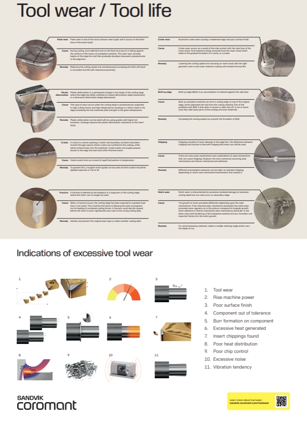 Insert wear poster